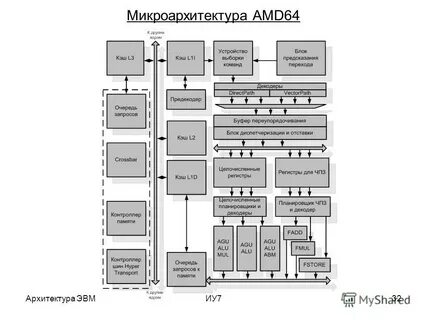 Архитектура команд