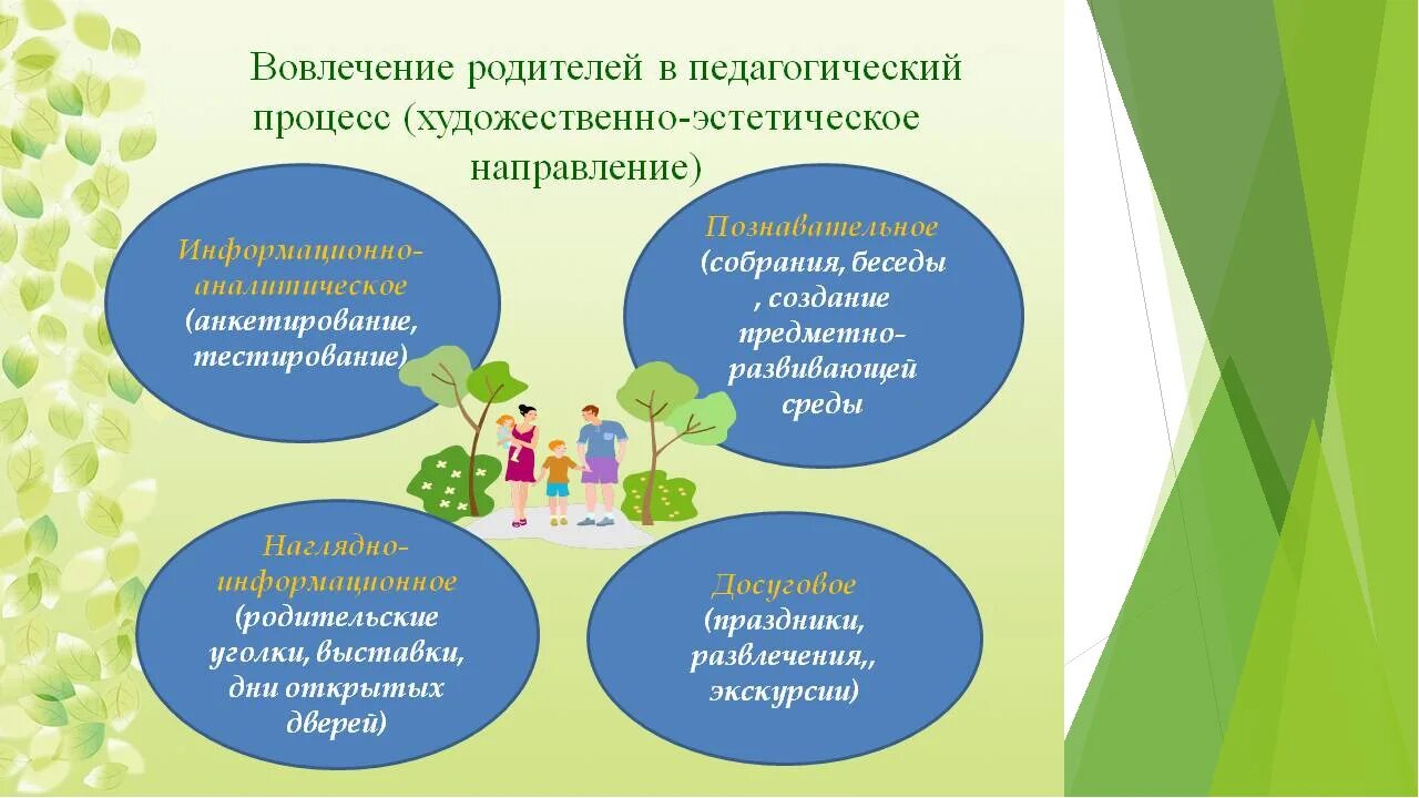 Художественно-эстетическое развитие в детском саду. Художественно-эстетическое воспитание в ДОУ. Художественно эстетические условия в ДОУ. Познавательные формы работы с родителями. Эффективные формы взаимодействие с семьей