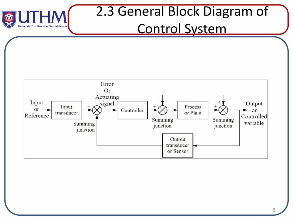 System block diagram. System block diagram