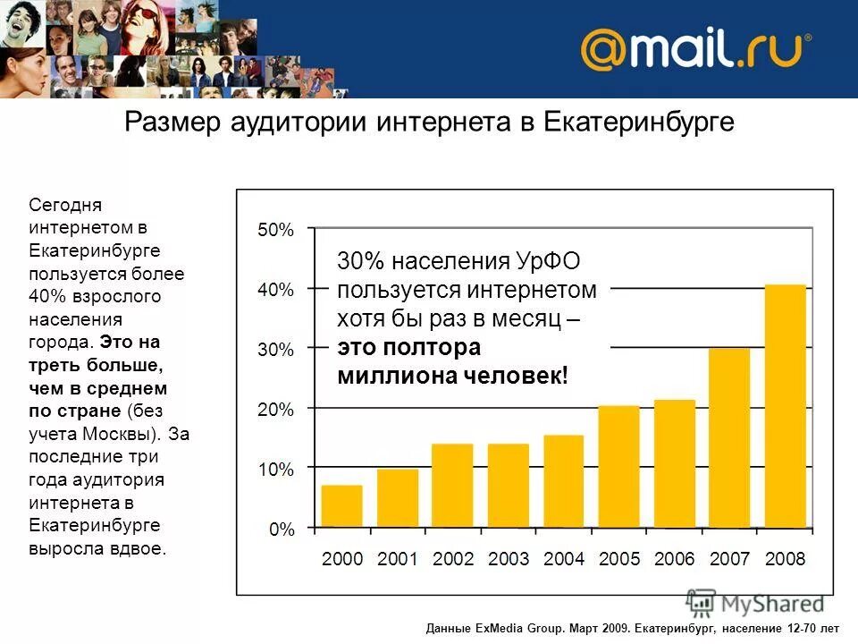 Объем аудитории. Объем аудитории