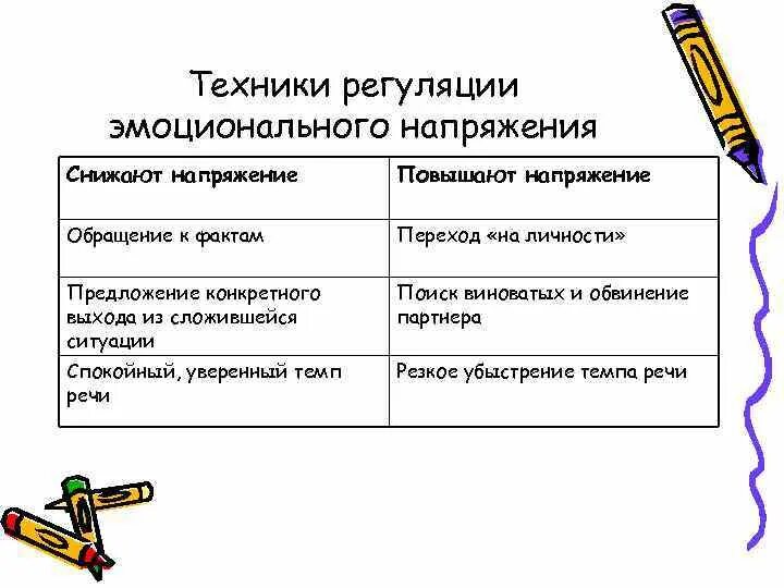 Регулирование эмоциональных состояний. Регуляция эмоционального напряжения. Техники регуляции напряжения. Техники регуляции эмоционального состояния. Методы эмоциональной регуляции.