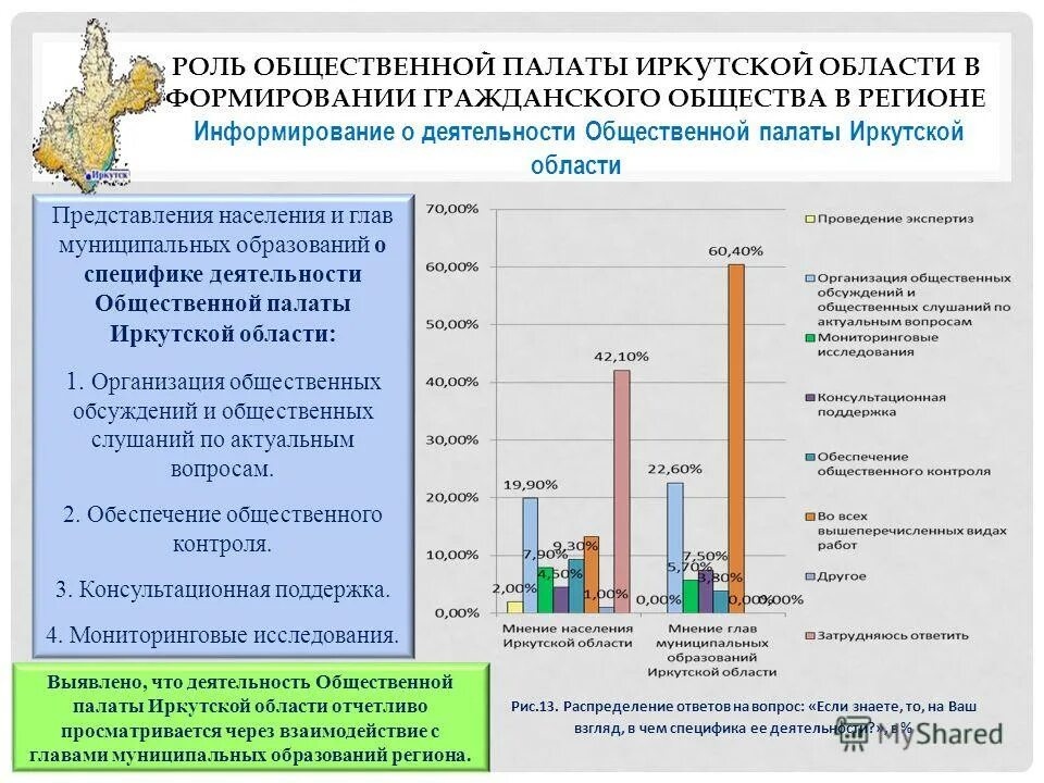 Роль общественных организаций в обществе