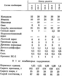 Рецептуры комбикорма