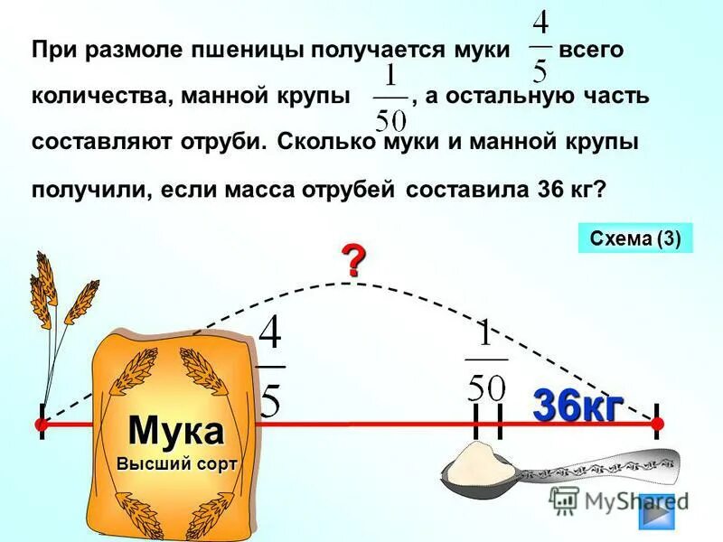 Из пшеницы получается 80 процентов