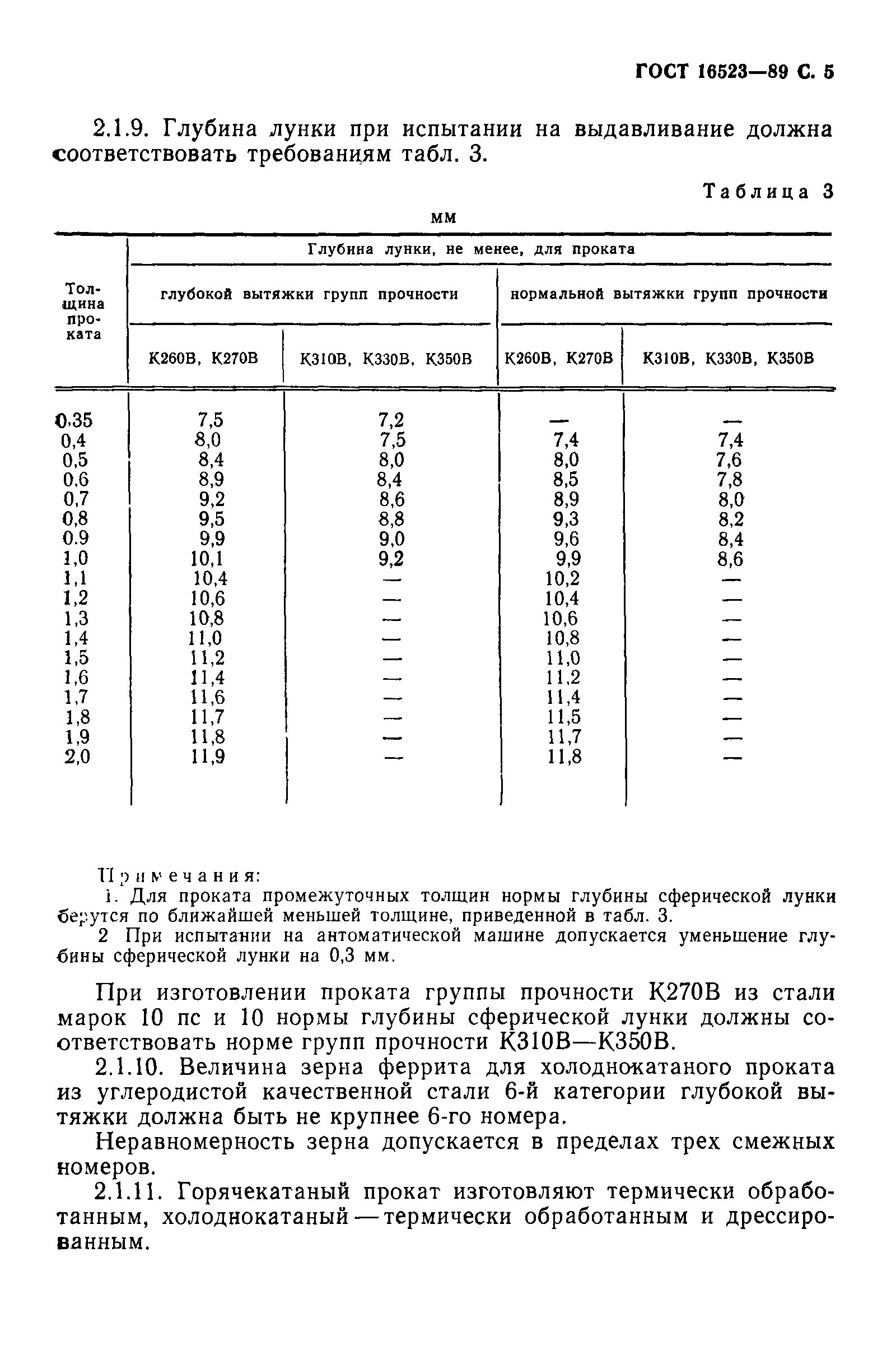 Гост 16523 2015. ГОСТ 16523-97 плоскостность. ГОСТ 16523-89. 16523-97 ГОСТ толщина листа. Прокат тонколистовой из углеродистой стали обыкновенного качества.