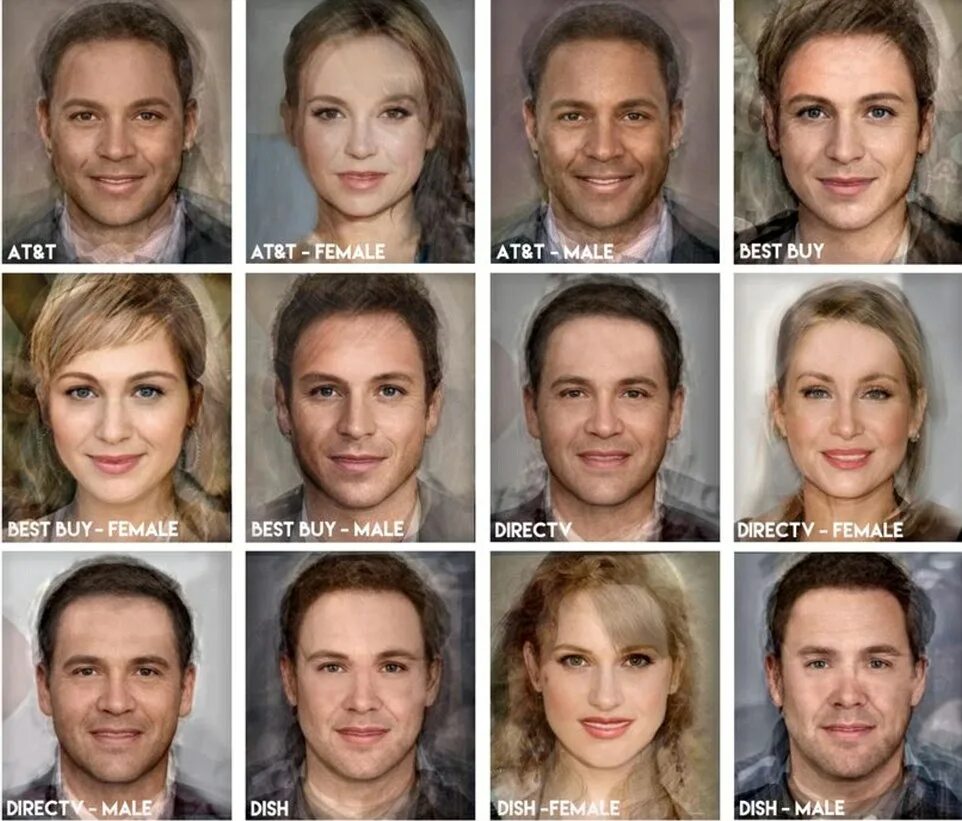 Какой внешность человека. Европейский Тип внешности. Европейский Тип лица. Типажи лица. Типы лиц европейцев.