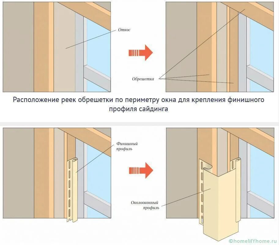 Монтаж сайдинга видео инструкция шоп. Схема монтаж откосов сайдингом. Схема монтажа околооконной планки. Обшивка сайдингом оконного проема схема. Монтаж оконных откосов винилового сайдинга.
