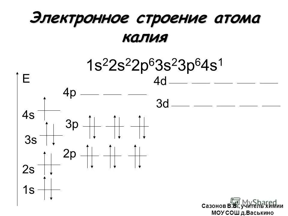 Три атома калия. Строение электронных оболочек атомов калий. Схема электронного строения атома калия. Электронная формула атома калия. Калий схема строения электронной оболочки.