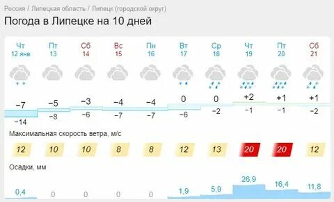 Рп5 качканар. Погода на завтра. Погода на завтра рп5 в ильичево шушенского. Погода краснодар рп5. Погода на завтра рп5 в ильичево шушенского.