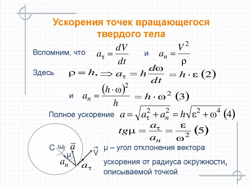 Найти полную скорость и ускорение. Ускорение вращающейся точки. Ускорение точки вращающегося тела. Полное ускорение точки. Полное ускорение точки вращающегося тела.