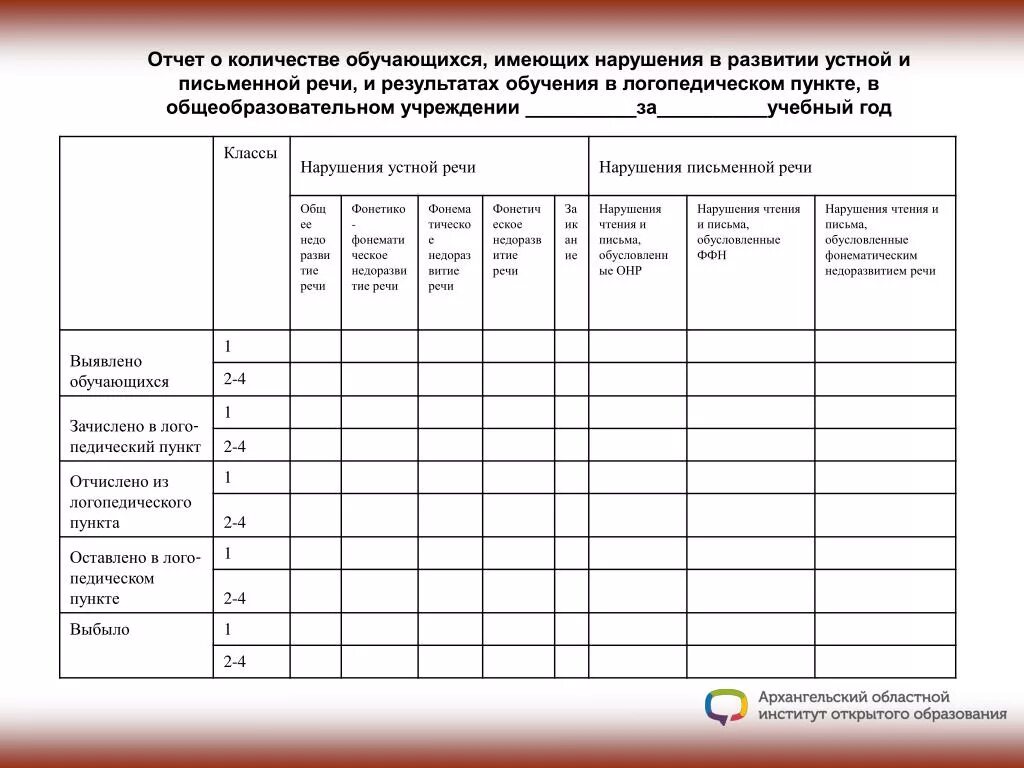 Справка мониторинг подготовительная группа конец года. Отчет учителя дефектолога в детском саду за год. Журнал обследования детей дефектологом в ДОУ. Отчет дефектолога в ДОУ за год. Отчёт логопеда о проделанной работе за год в школе.