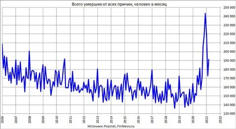Ежемесячный график
