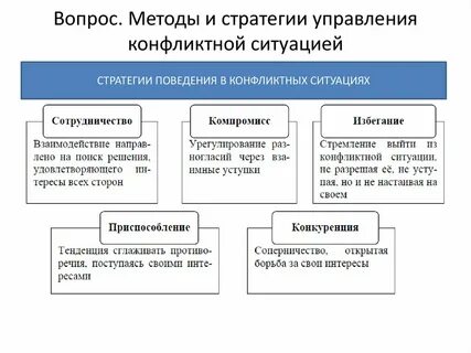Стратегия подавления конфликта