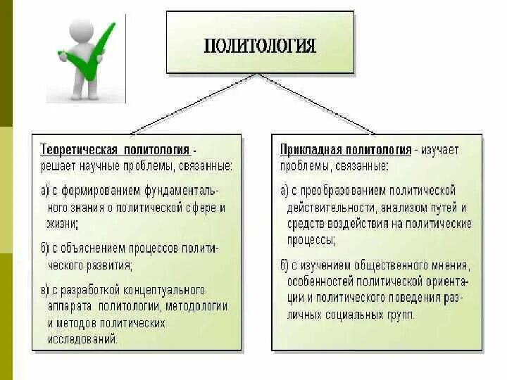 Проблема политической науки. Основные проблемы политологии. Прикладная Политология. Политология какие вопросы изучает. Теоретическая и Прикладная Политология.