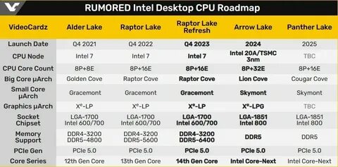 14 поколение процессоров intel