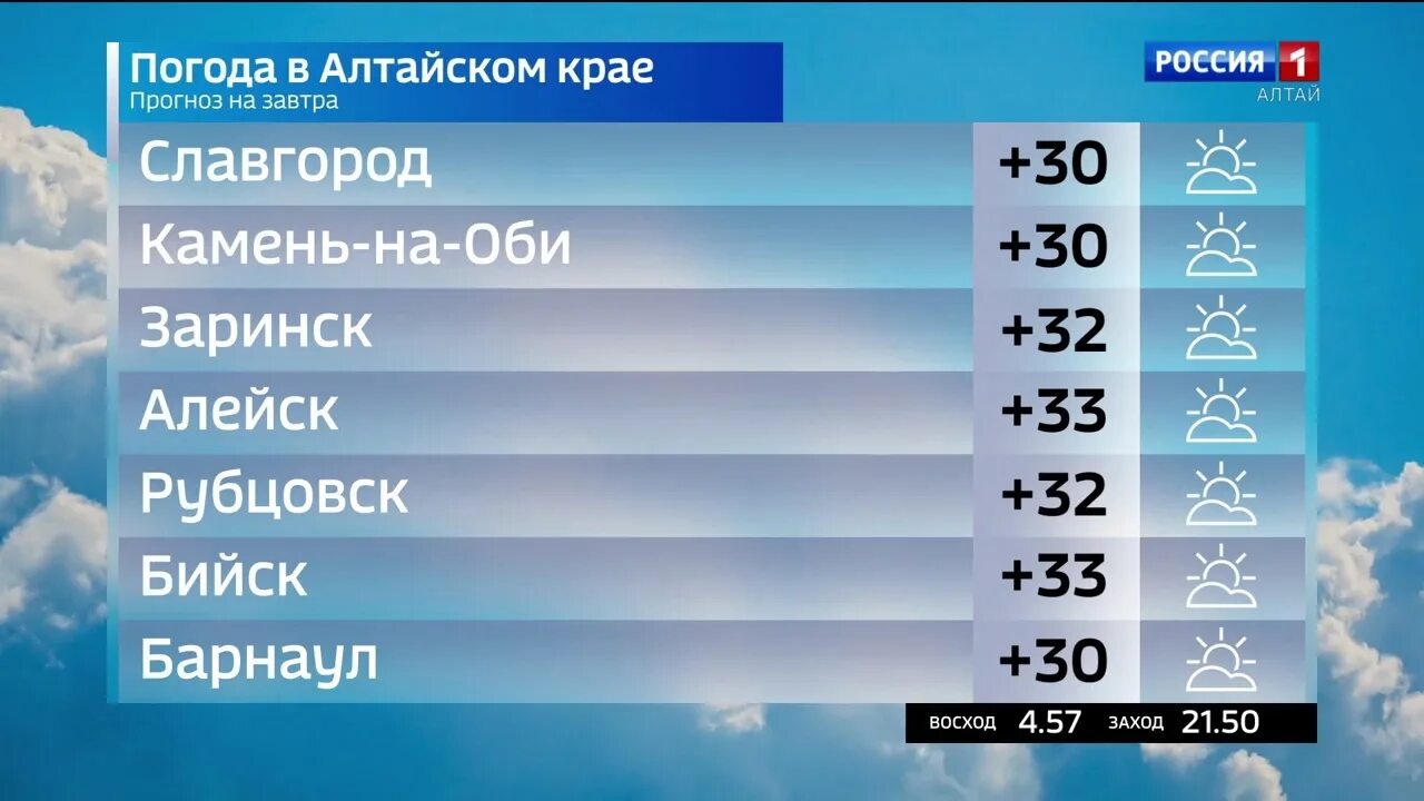 Прогноз погоды на оби на 10. Погода в Хабаровске. Метеосводка по Алтайскому краю. Погода на завтра в Хабаровске на завтра. Климат в Хабаровском крае.