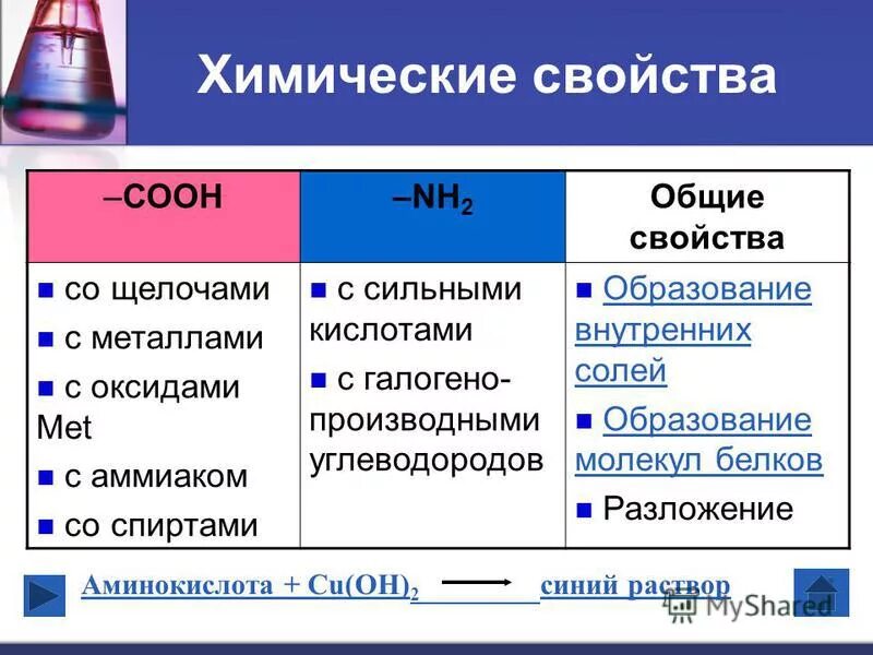 Основные свойства щелочей