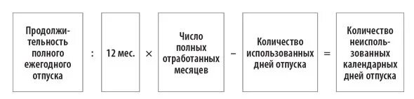 На сколько дней дают отпуск. Кол-во дней отпуска. Количество календарных дней отпуска. Как посчитать количество дней отпуска. День за отработанное время в отпуске.