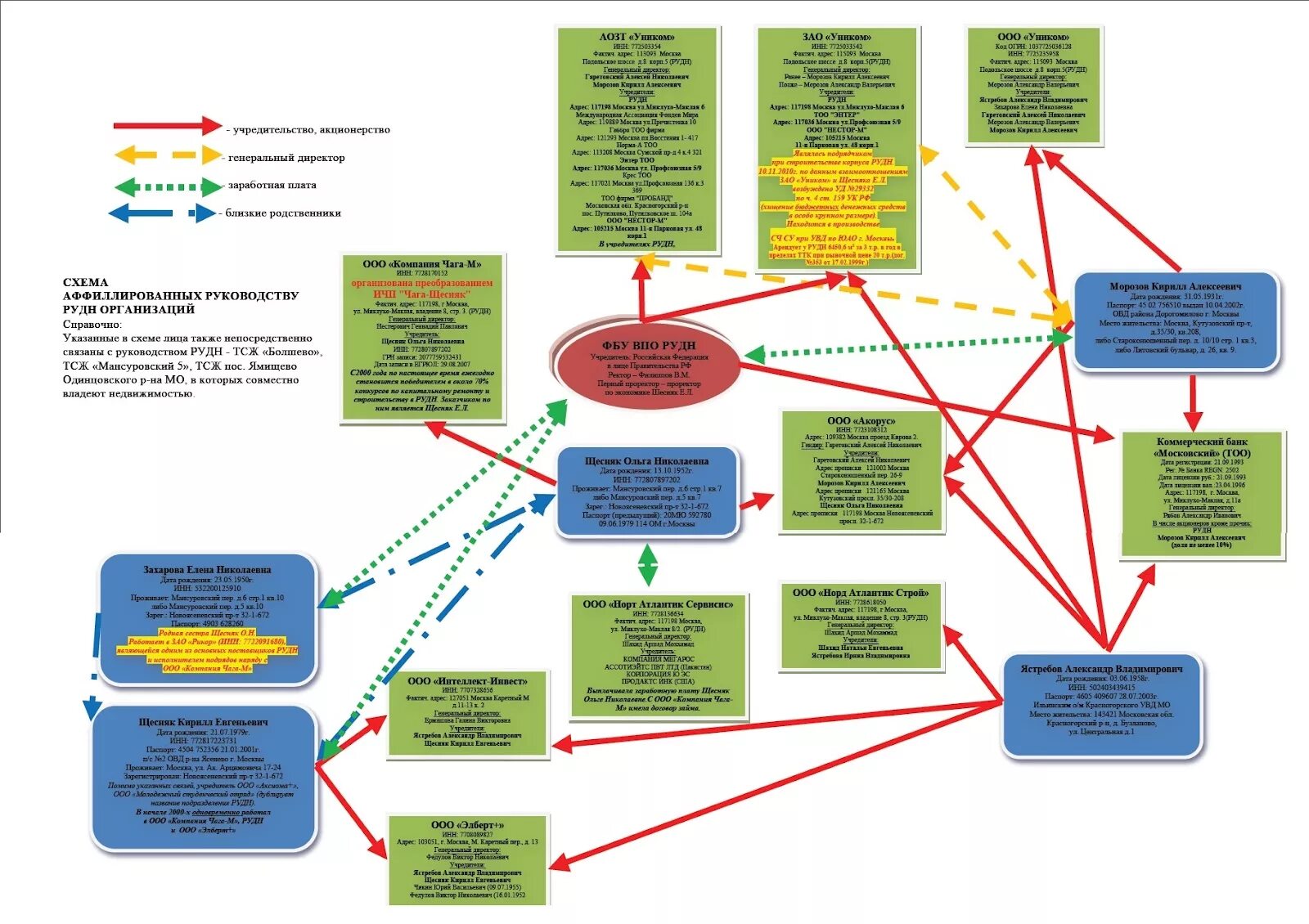 Аффилированные лица схема. Аффилированность юридических лиц. Аффилированные компании схема. Группа лиц аффилированные лица. Аффилированные должностные лица