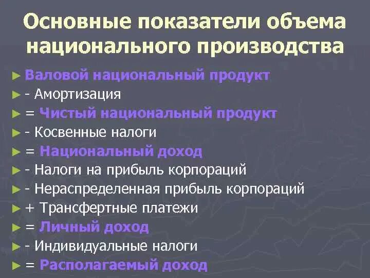 Определите объем национального производства. Показатели национального объема производства. Основные показатели объема производства. Национальное производство. Формы национального производства.