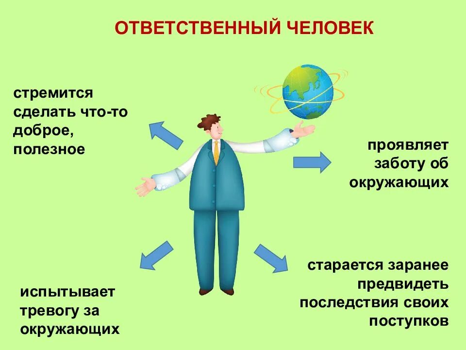 Быть полезным обществу. Ответственный человек. Ответственность человека. Характеристика ответственного человека. Важнейшие черты ответственного человека.