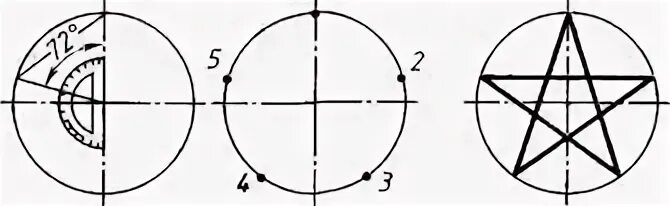 Как делить окружность на 5 равных. Разделить окружность на 5 равных частей. Окружность деленная на 5 равных частей. Деление окружности на 5 равных частей. Круг поделенный на 5 частей.