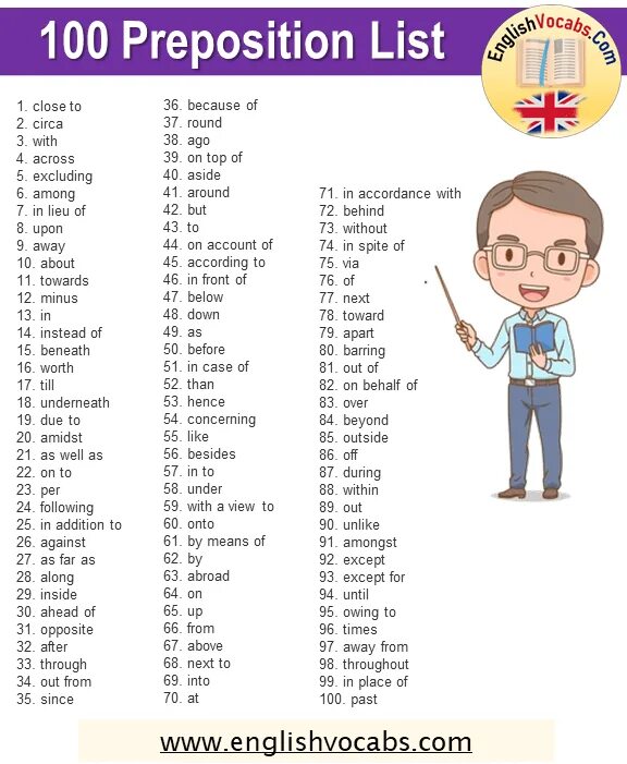 Verbs with dependent prepositions. Verbs with dependent prepositions