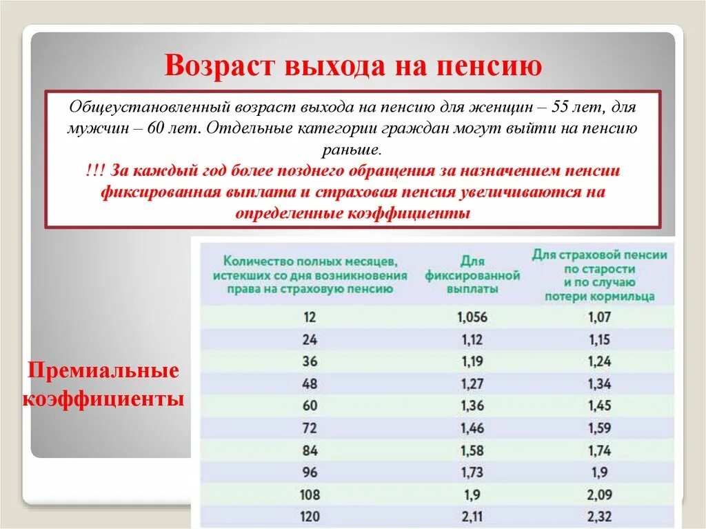 Можно выйти на пенсию раньше пенсионного возраста. Возраст выхода напению. Возраст выхода на пенсию. Возраст выхода нампенсии. Возраст выхода на пенсию для женщин.