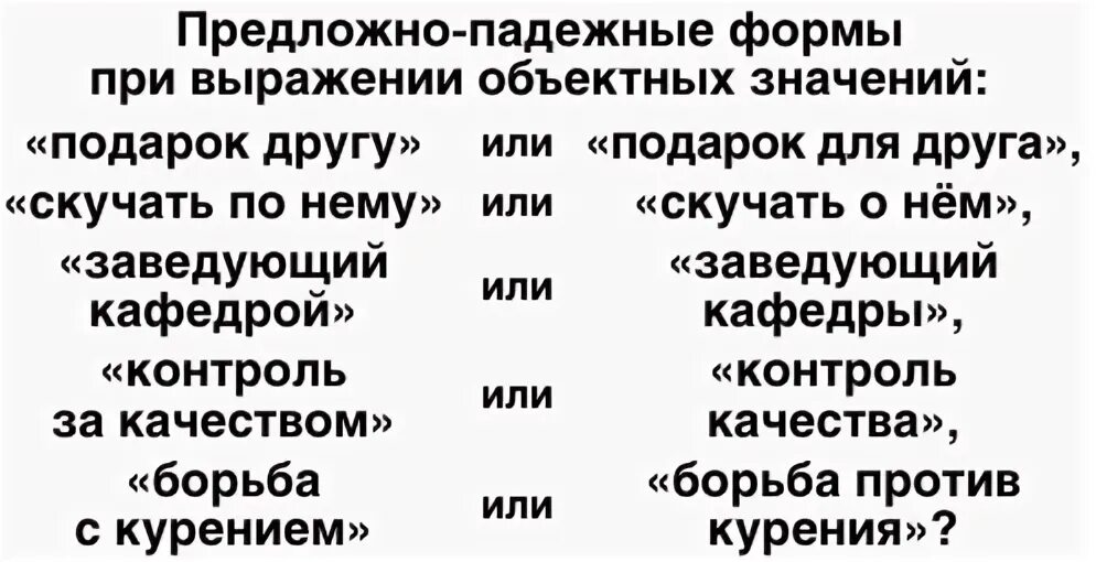 Нарушение предложно падежной формы существительного