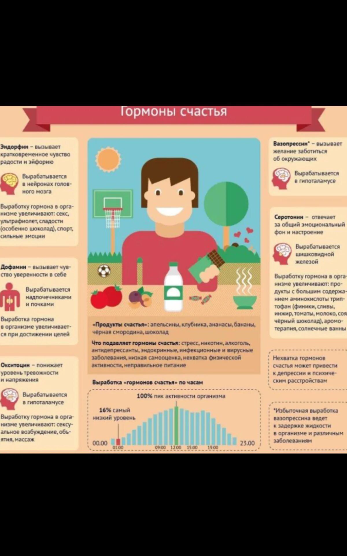 Выработка эндорфинов. Гормоны счастья. Продукты с гормоном счастья. Выработка гормонов счастья. Эндорфины гормоны счастья.