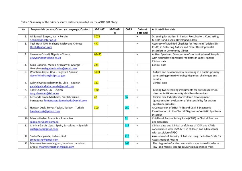 Тест m chat для ребенка. Тест m chat для ребенка. Тест на аутизм у детей. Диагностические тесты на аутизм. Диагностика ребенка аутиста.
