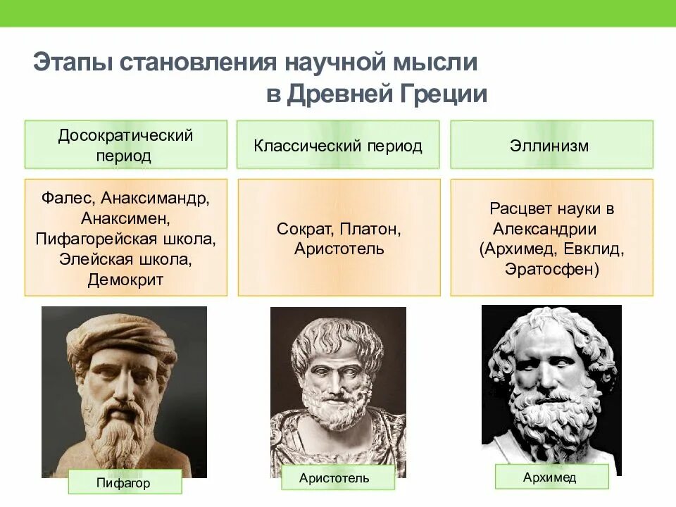 Этапы формирования древней. Представители древней философии. этапы развития античности. становление древнегреческой философии. периоды античной науки.
