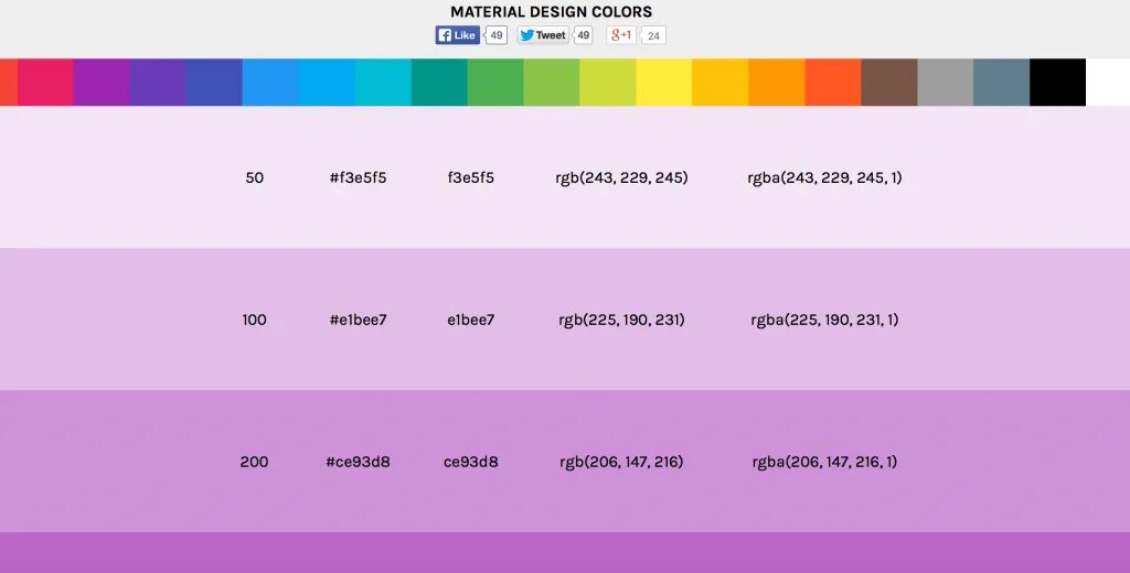 Стили цвета css. Материал дизайн цвета. палитра цветов html розовый. цвета rgba css. бледно розовый цвет html.