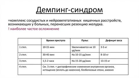 Назначают при синдроме