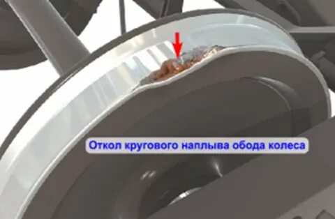 Укажите браковочный размер местного уширения
