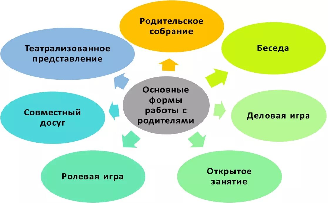 Работа с родителями в первой младшей