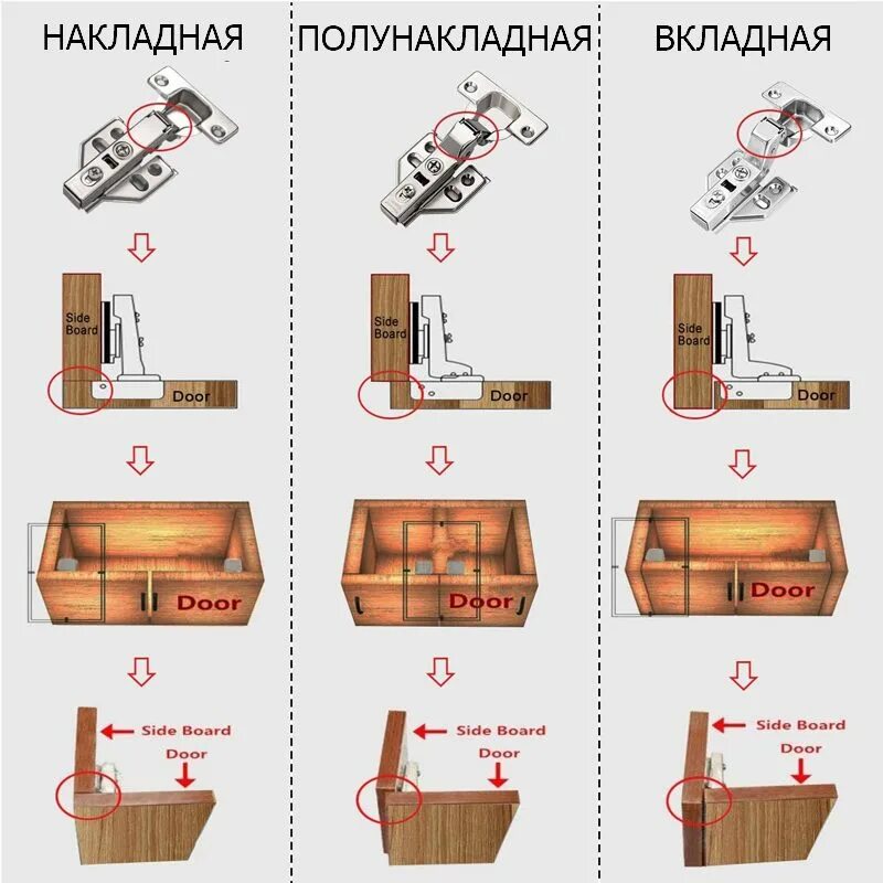 Full overlay. Full overlay петля. hinge overlay. half overlay. hinge приложение.