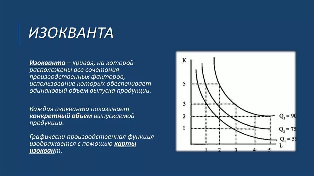 Кривая изокванта. Изокванта производственной функции. Изокванта двухфакторной производственной функции. Двухфакторная производственная функция изокванта.