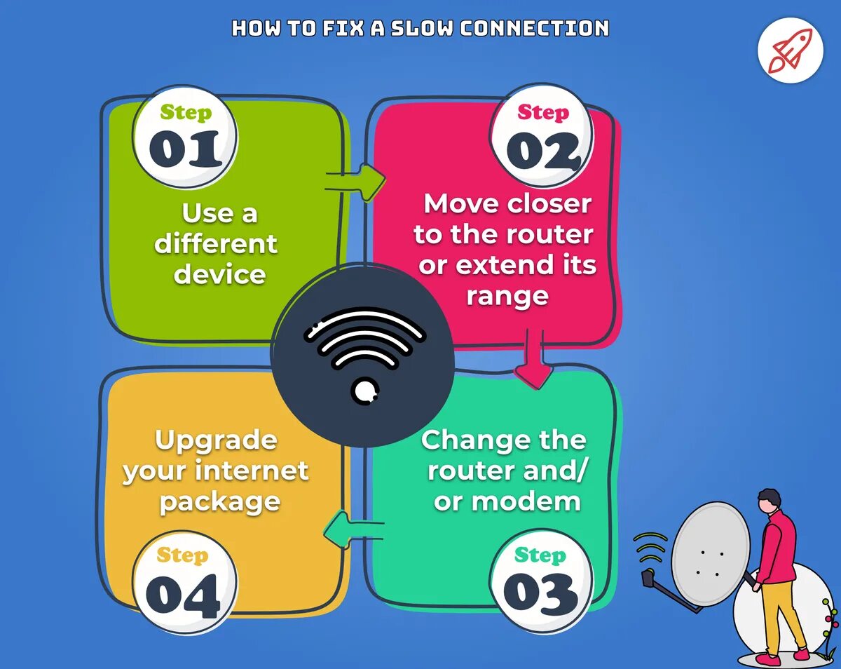 Unstable connection. Slow internet connection. slow wi fi connection. internet router problems with signal. slow processes with internet.