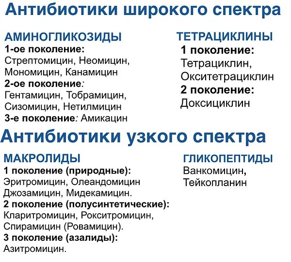 Антибиотики широкого спектра при воспалении. Антибиотики широкого спектра список. антибиотики 4 поколения широкого спектра действия. антибиотики широкого спектра группы пенициллина. антибиотики широкого спектра действия нового поколения список.