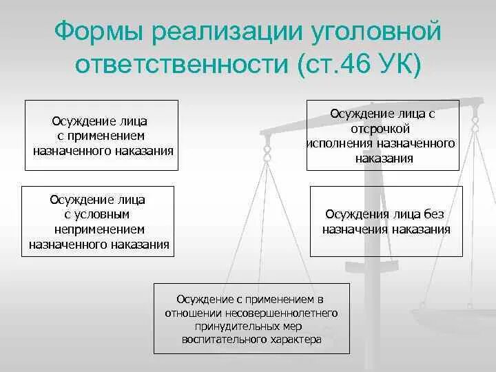 Основную ответственность. Формы реализации уголовной ответственности. Формами реализации уголовной ответственности являются. Формы реализации уголовной ответственности УК. К формам реализации уголовной ответственности не относится.