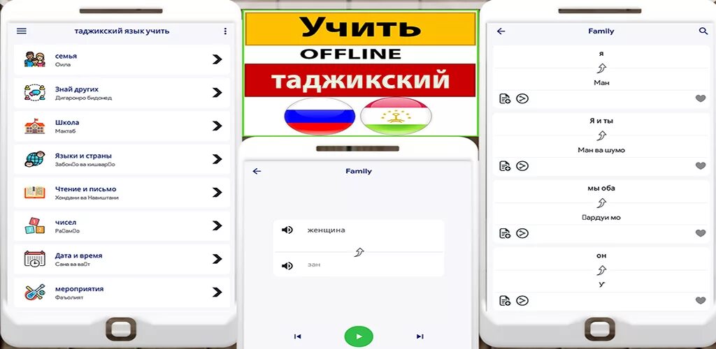 Учить таджикский язык. Таджикский язык учить с нуля. Уроки таджикского языка для начинающих. Выучить таджикский язык самостоятельно с нуля. К какому языку относится таджикский язык