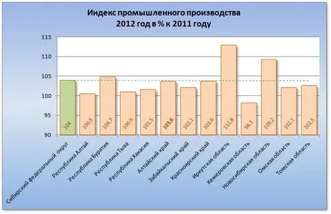 Производство в 2012 году