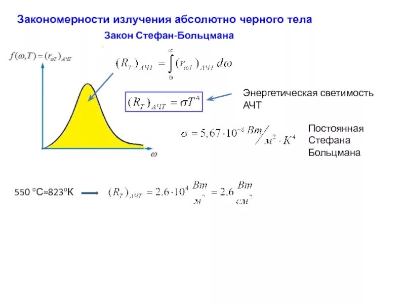 Почему абсолютное черное тело. Постоянная излучения абсолютно черного тела. Законы излучения абсолютно черного тела. Энергетическая светимость АЧТ. Постоянная Стефана Больцмана.