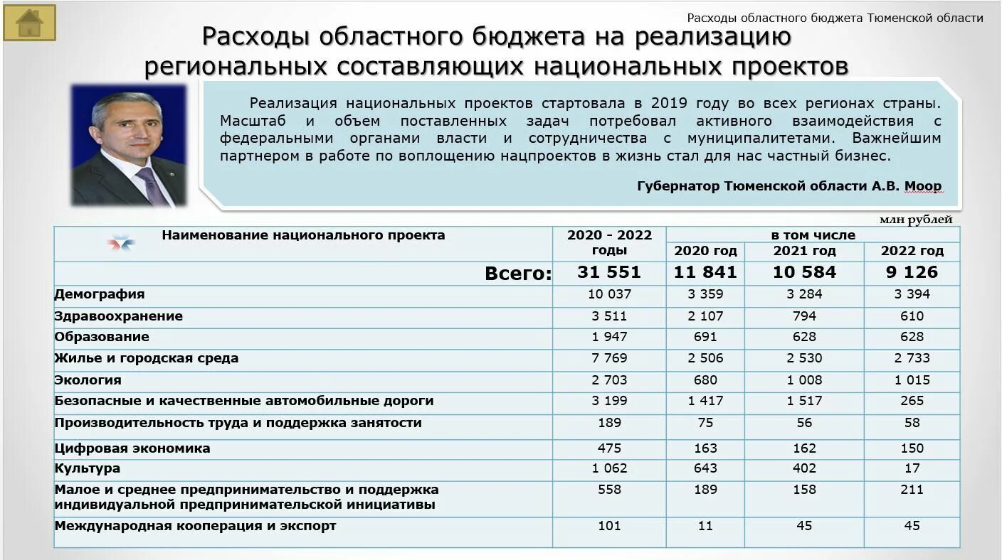 Увеличение расходов на реализацию. Бюджет Тюменской области на 2021 год. Бюджет Тюменской области 2022. Расходы бюджета на 2022 год. Статьи расходов.