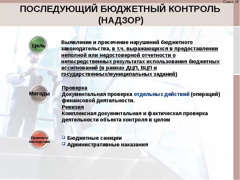 Презентация контроль надзор. Презентация контроль надзор
