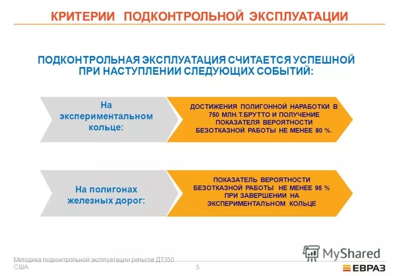 срок подконтрольной эксплуатации