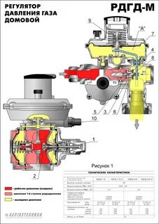 Домовой газ