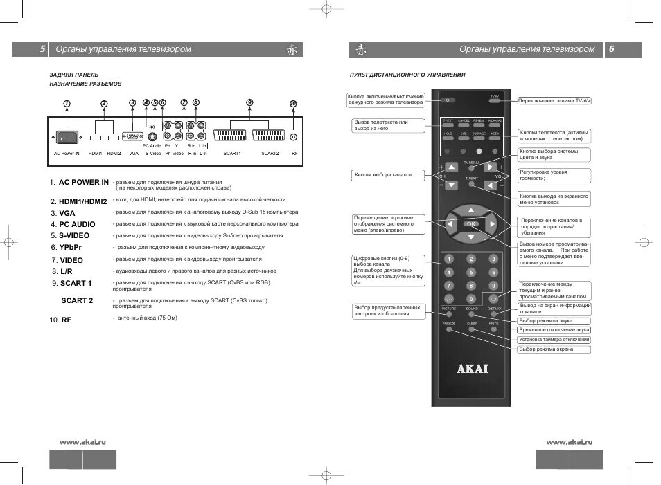 Универсальный пульт avtc rm-014s для телевизора orviqa или код для orviqa. Настроить пульт управления телевизором. Пульт r-tv1 универсальный пульт для erisson. Универсальный пульт филипс коды для телевизора. Настроить пульт управления телевизором.