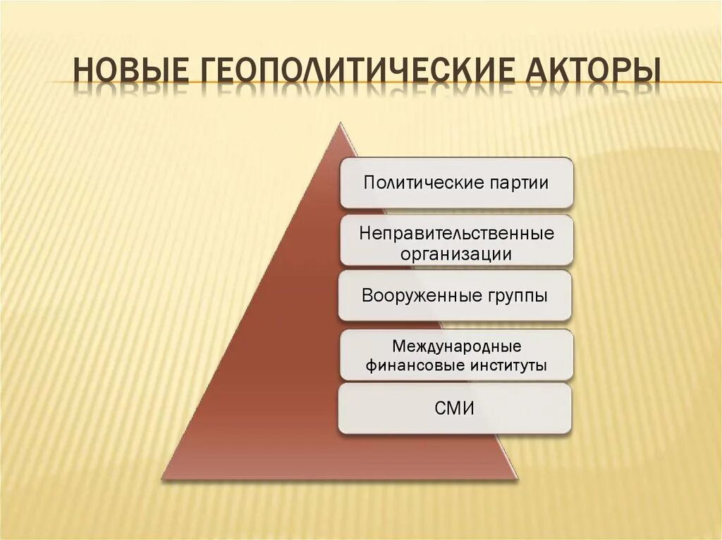 Роль международной политики. Ауооры международной политики. Политические акторы. Акторы в мировой политике. Политические акторы и примеры.